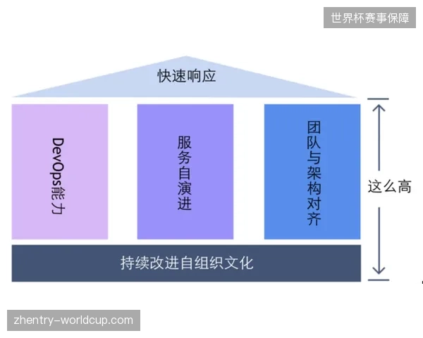 盲目铺设顶级赛事分层授权系统，导致部分票务运营方陷入硬件运维溢价导致的亏损泥潭